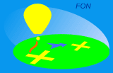 Задания, установленное во время полета (FON)